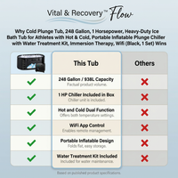 Cold Plunge Tub, 248 Gallon, 1 Horsepower, Heavy-Duty Ice Bath Tub for Athletes with Hot & Cold, Portable Inflatable Plunge Chiller with Water Treatment Kit, Immersion Therapy, Wifi (Black, 1 Set) — Comparison
