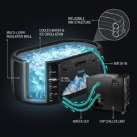 Cold Plunge Tub, 248 Gallon, 1 Horsepower, Heavy-Duty Ice Bath Tub for Athletes with Hot & Cold, Portable Inflatable Plunge Chiller with Water Treatment Kit, Immersion Therapy, Wifi (Black, 1 Set) — How It Works