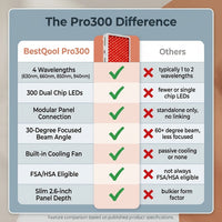 Red Light Therapy Panel, 4 Wavelengths Full Body Infrared Light Therapy, 300 Elite Grade Dual Chip Leds, FSA-HSA Red Light Device at Home, Ideal for Body, Face. Modular Design. — Comparison