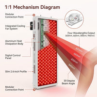 Red Light Therapy Panel, 4 Wavelengths Full Body Infrared Light Therapy, 300 Elite Grade Dual Chip Leds, FSA-HSA Red Light Device at Home, Ideal for Body, Face. Modular Design. — How It Works
