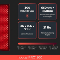 Red Light Therapy Panel Device – 660Nm Red & 850Nm near Infrared Light Therapy, LED Light Therapy Lamp, 300 Dual Chip Leds, Timer, Hanging Kit Included – PRO1500 — Results & Stats