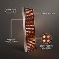 Red Light Therapy Panel Device – 660Nm Red & 850Nm near Infrared Light Therapy, LED Light Therapy Lamp, 300 Dual Chip Leds, Timer, Hanging Kit Included – PRO1500 — infographic