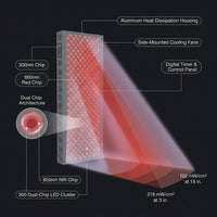 Red Light Therapy Panel Device – 660Nm Red & 850Nm near Infrared Light Therapy, LED Light Therapy Lamp, 300 Dual Chip Leds, Timer, Hanging Kit Included – PRO1500 — How It Works