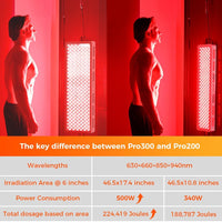 Red Light Therapy Panel, 4 Wavelengths Full Body Infrared Light Therapy, 300 Elite Grade Dual Chip Leds, FSA-HSA Red Light Device at Home, Ideal for Body, Face. Modular Design.