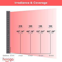 Red Light Therapy Panel Designed for Professional Use, 300 Dual Chip LEDs, 660nm & 850nm Wavelengths
