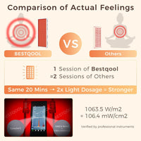 Red Light Therapy Panel, 4 Wavelengths Full Body Infrared Light Therapy, 300 Elite Grade Dual Chip Leds, FSA-HSA Red Light Device at Home, Ideal for Body, Face. Modular Design.